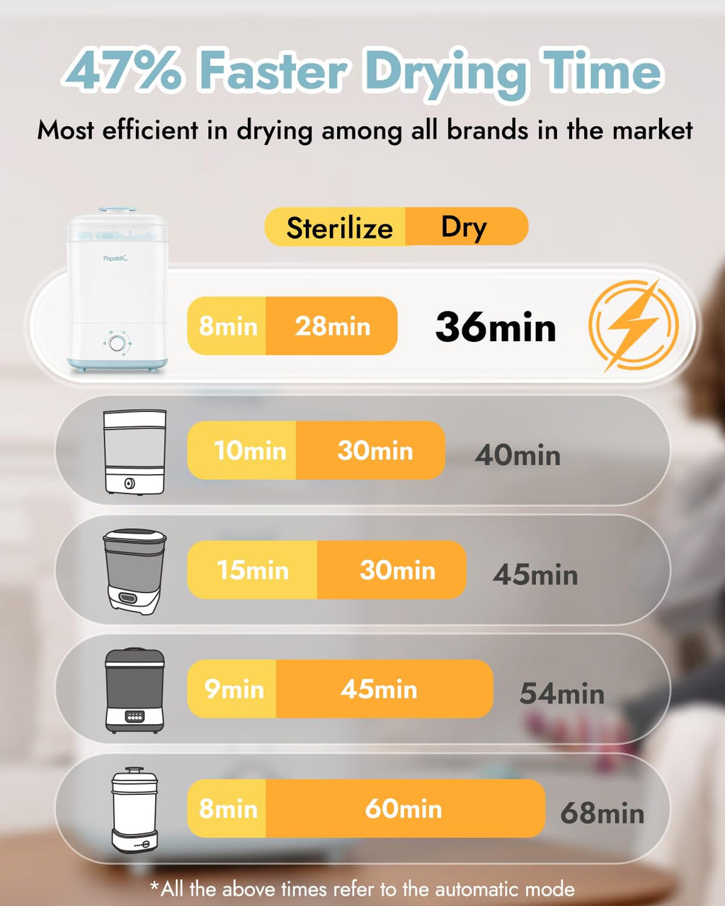 Baby Bottle Sterilizer and Dryer Pro, Esterilizador De Biberones, Electric Steam Sterilizer for Baby Bottles, Pacifiers, and Pump Parts, Large Capacity 10 Bottles