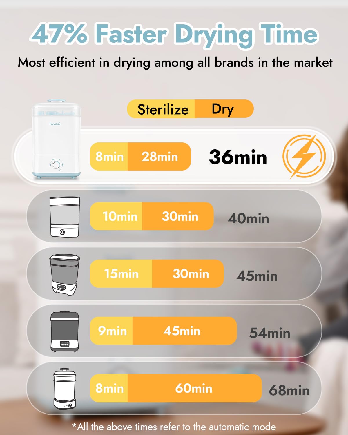 Baby Bottle Sterilizer and Dryer Pro, Esterilizador De Biberones, Electric Steam Sterilizer for Baby Bottles, Pacifiers, and Pump Parts, Large Capacity 10 Bottles
