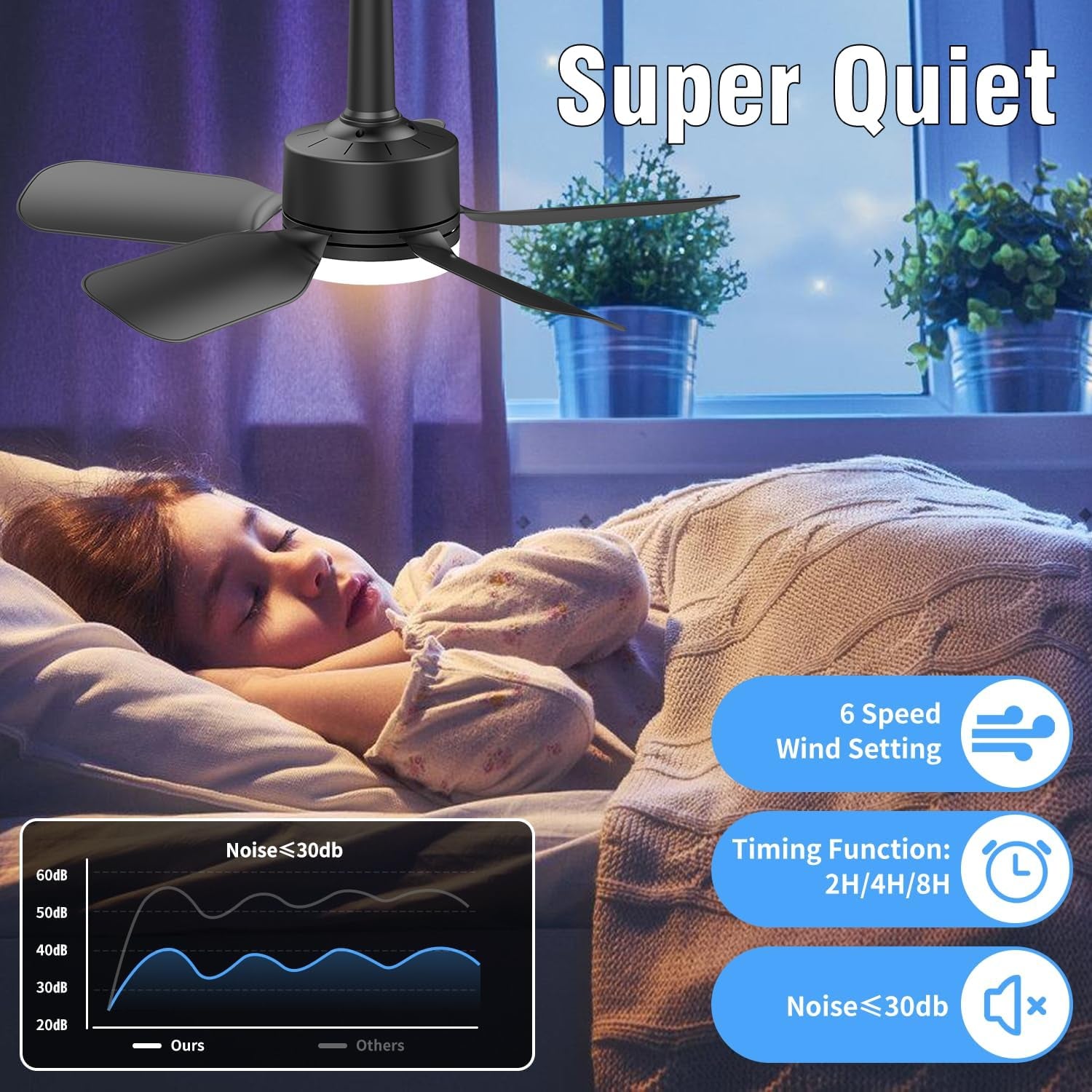 20" Socket Fan Light with Remote, 30W 2000 Lumens, 3 Colors 3000-6000K Small Ceiling Fans with Lights 6 Speed Wind Light Bulb Fan for Bedroom, Living Room, Kitchen, Laundry Room