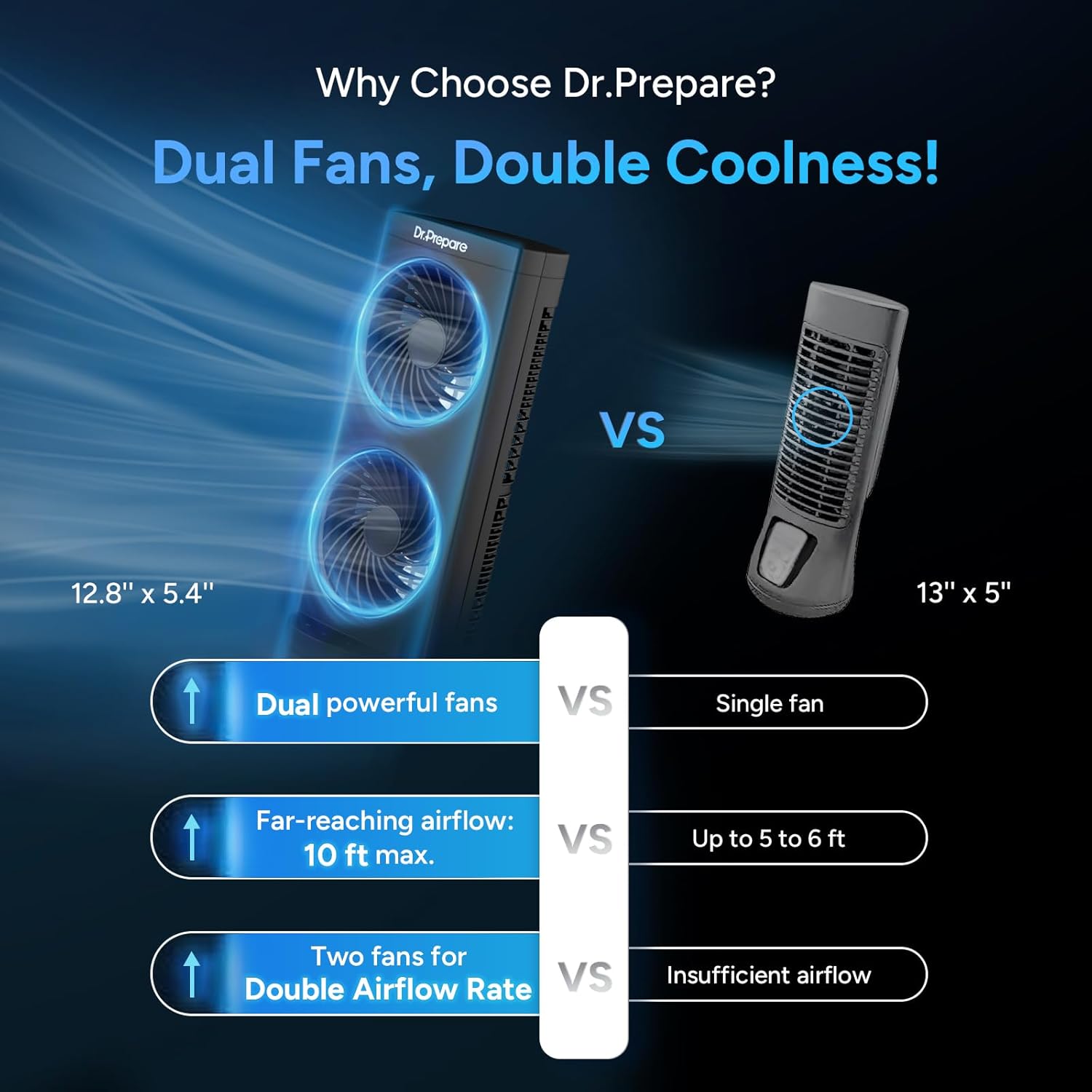 Dr. Prepare Tower Fan Oscillating Fan, Portable Desk Fan with 3-Speed Options, Dual Air Circulation, 110° Oscillation, 3 Timers, Personal Quiet Table Fan for Home Office Desktop Bedroom, 13 Inch