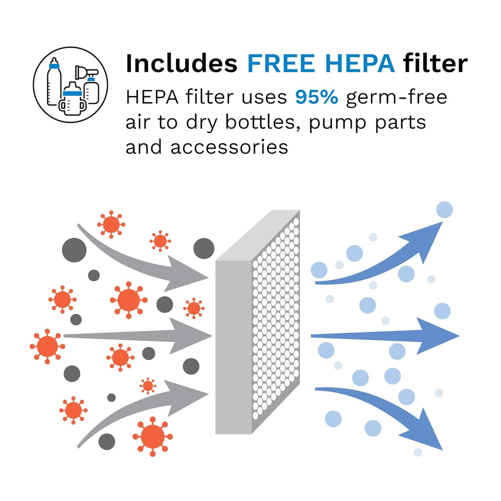 Bottle Sterilizer and Dryer Advanced – 33% Faster - Largest Capacity Steam Sanitizer - Universal Sterilization Machine for All Bottles + Pump Parts - HEPA Air Filter, Black