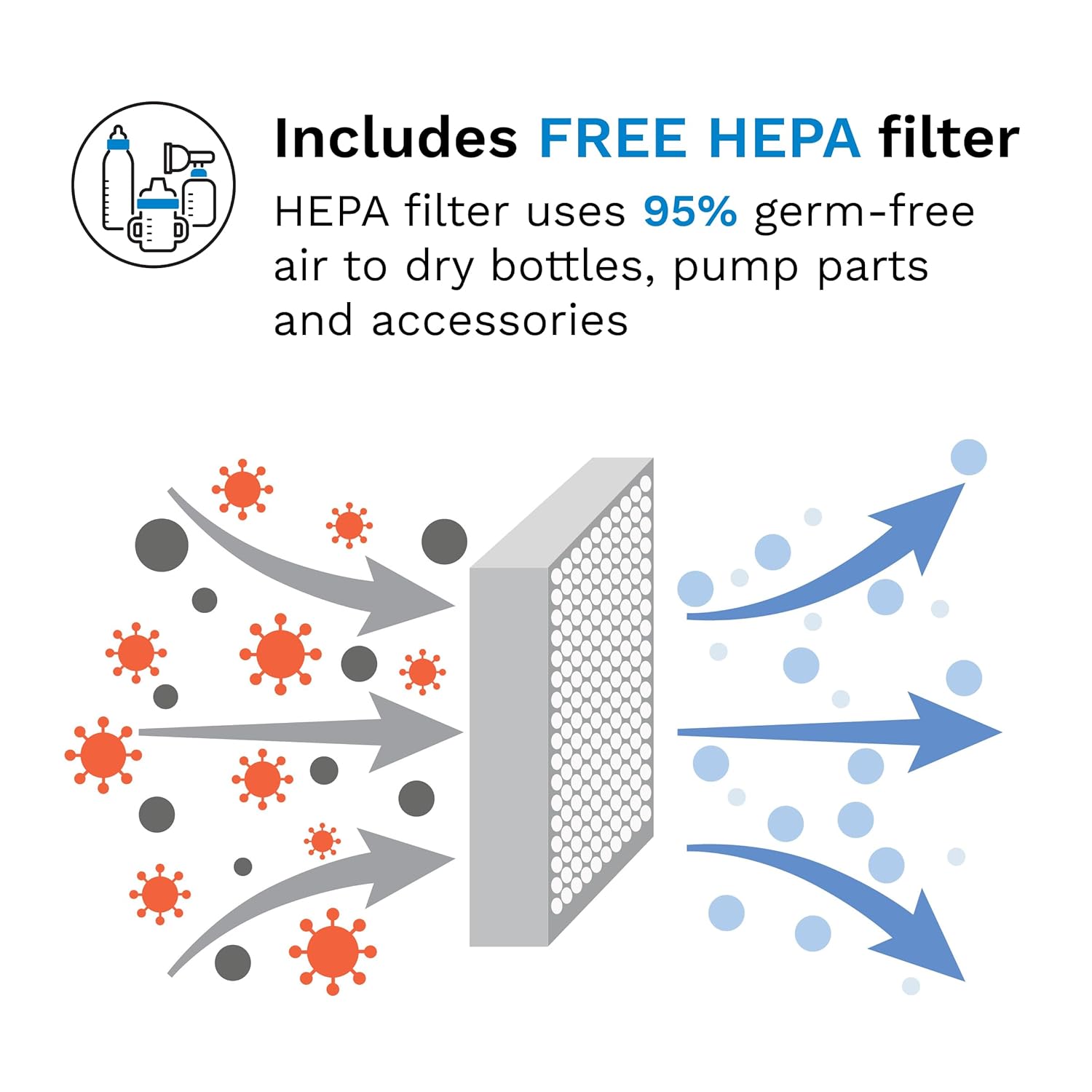 Bottle Sterilizer and Dryer Advanced – 33% Faster - Largest Capacity Steam Sanitizer - Universal Sterilization Machine for All Bottles + Pump Parts - HEPA Air Filter, Black