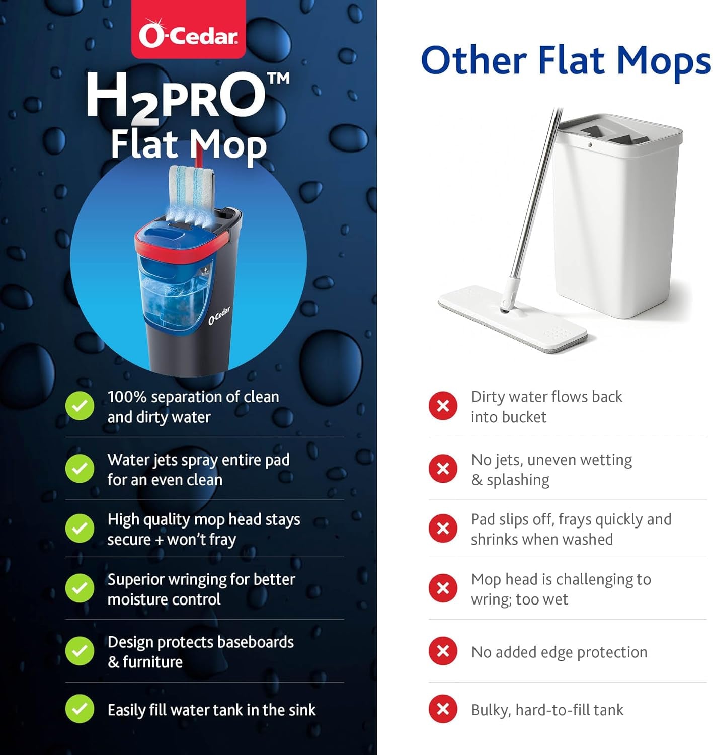 O-Cedar H2Pro Flat Mop System | Quick Everyday Cleaning | Dual-Tank Fresh Water System | Machine Washable Reusable Microfiber Mop Pad | Safe on Hardwood, Tile & Vinyl Floors