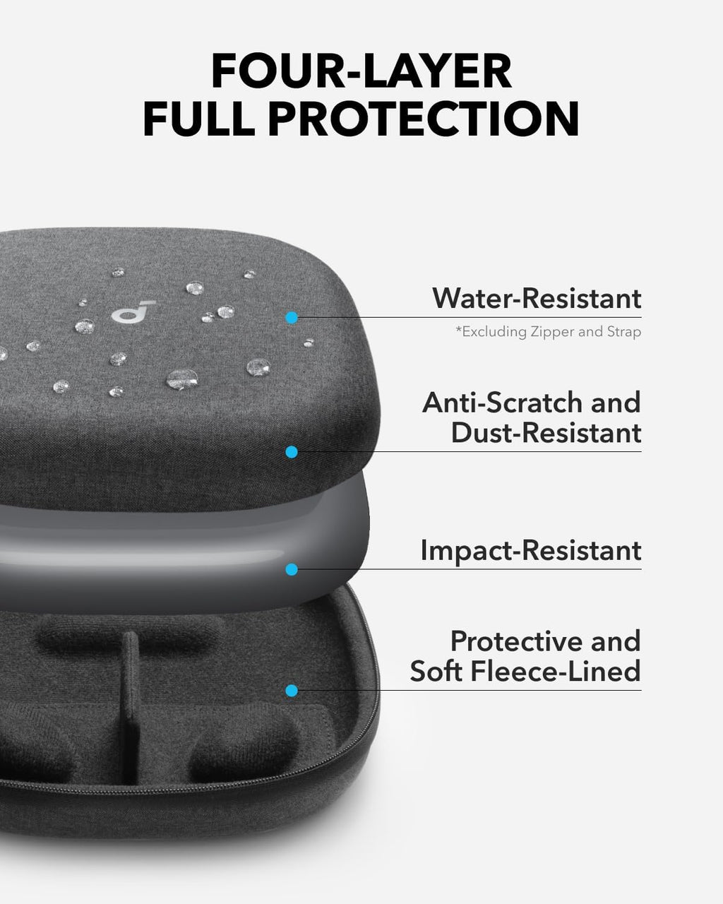 Soundcore by Anker, Headphones Case, Compatible with All Soundcore Over-Ear Headphones, Anti-Scratch, Water and Dust Resistant, Impact-Resistant, Pocket for Cables, Detachable Tray, Sturdy Strap