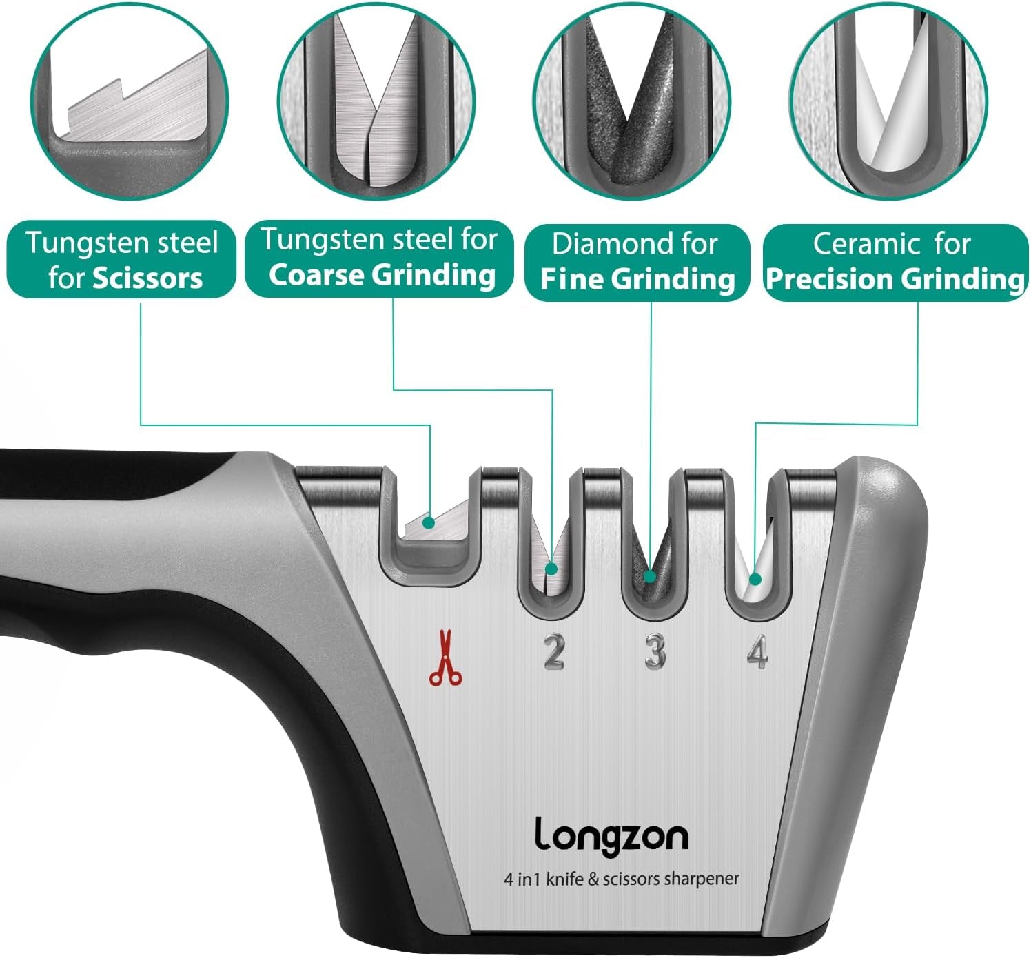 5-In-1 Knife Sharpener 4 Stage with Cut-Resistant Glove, Quickly Sharpens & Restores Dull Blades, Easy & Safe for Home Kitchen Use, Fits Most Knives and Scissors, Black+Silver