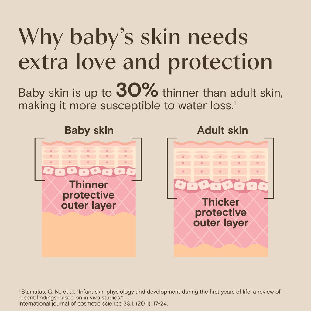 Baby Daily Moisture Body Wash & Shampoo, 12 Fl Oz