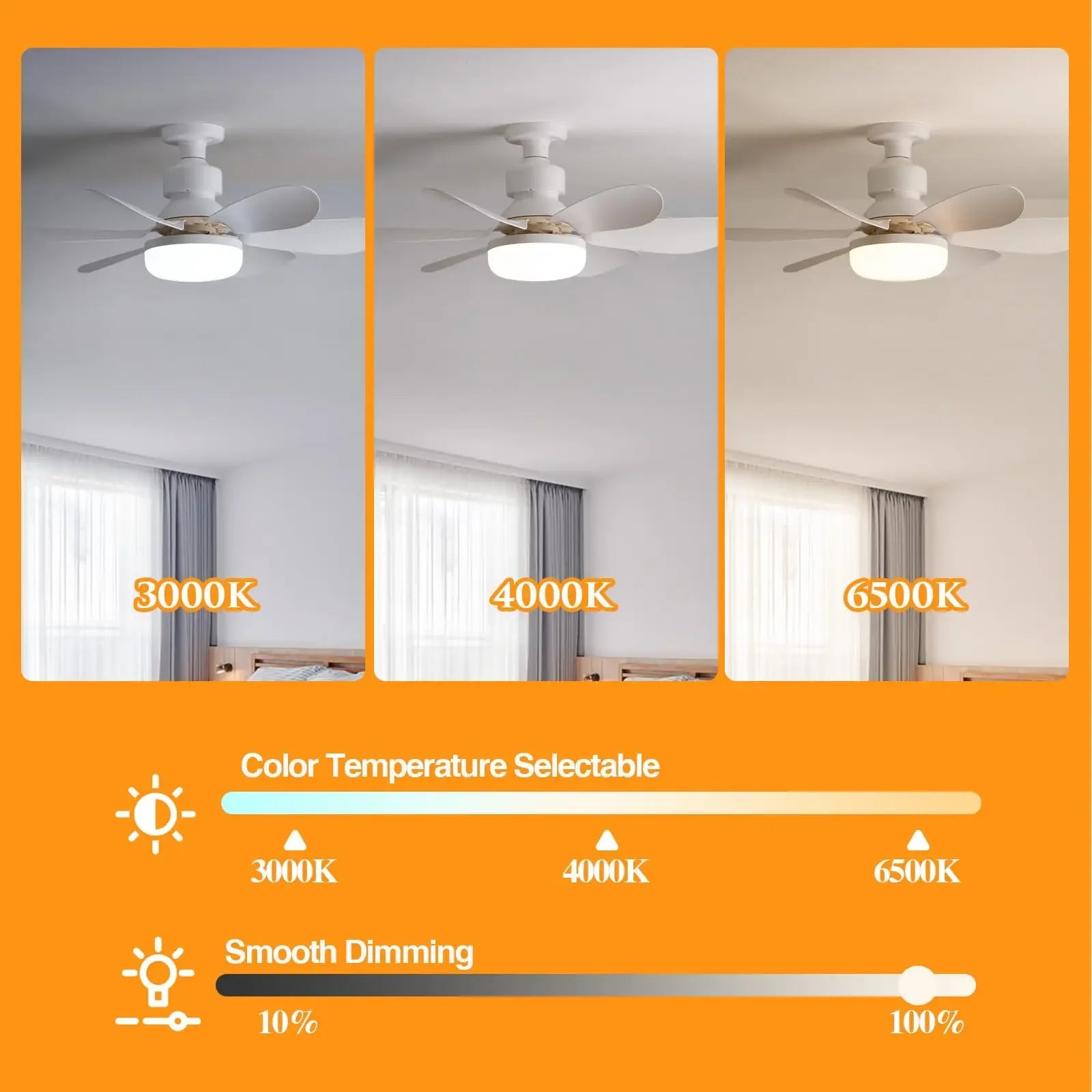 40W LED E27 Ceiling Fan Light with Remote & Dimming