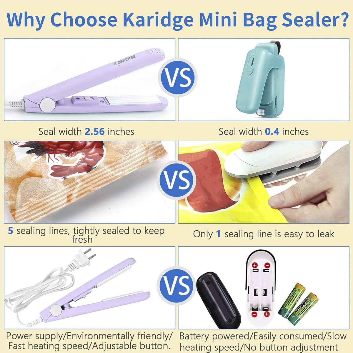 Chip Bag Sealer Mini, Handheld Heat Sealer for Chip Bags and Mylar Bags, Portable Bag Resealer for Food Storage - Purple